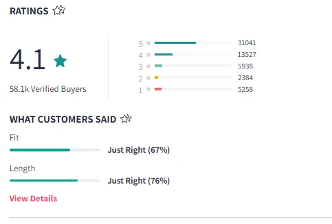 Myntra review, on best funky look t-shirt